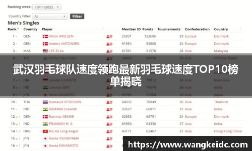1xBET Signup平台